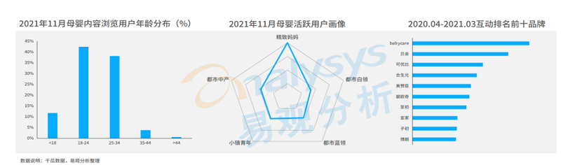 數(shù)據(jù)分析