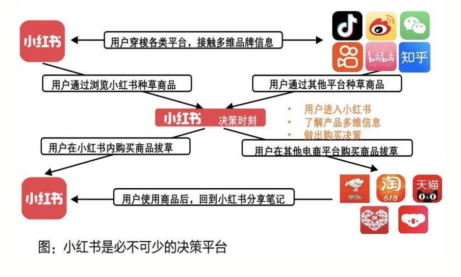 珍珠飾品怎么做小紅書營(yíng)銷推廣