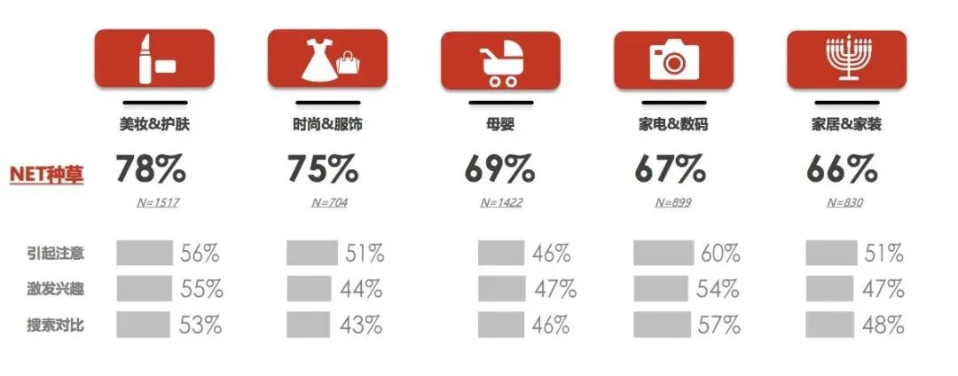 身體乳怎么做小紅書營銷推廣