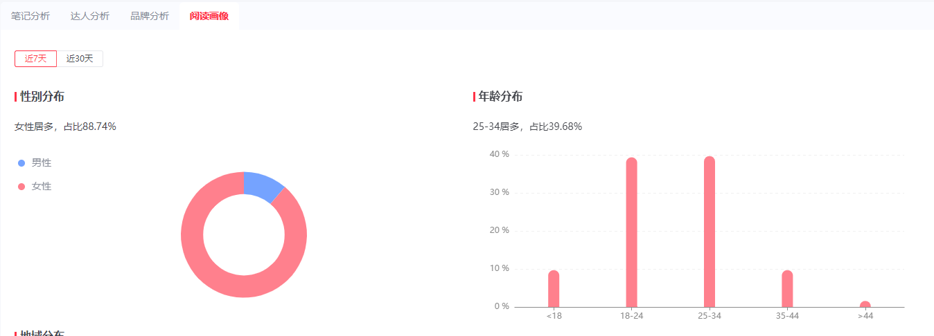 清潔用品怎么做小紅書(shū)營(yíng)銷(xiāo)推廣