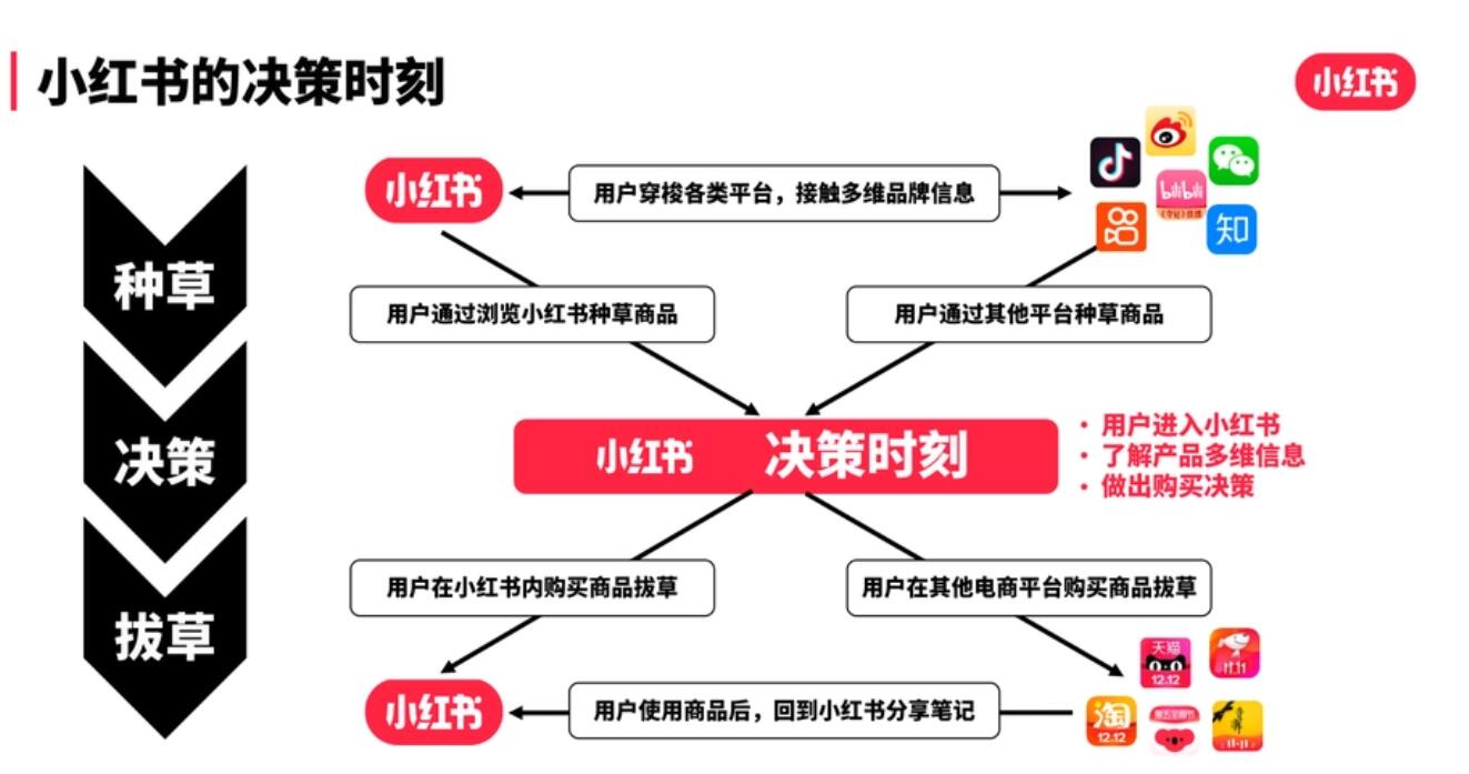 母嬰產品怎么做小紅書營銷推廣