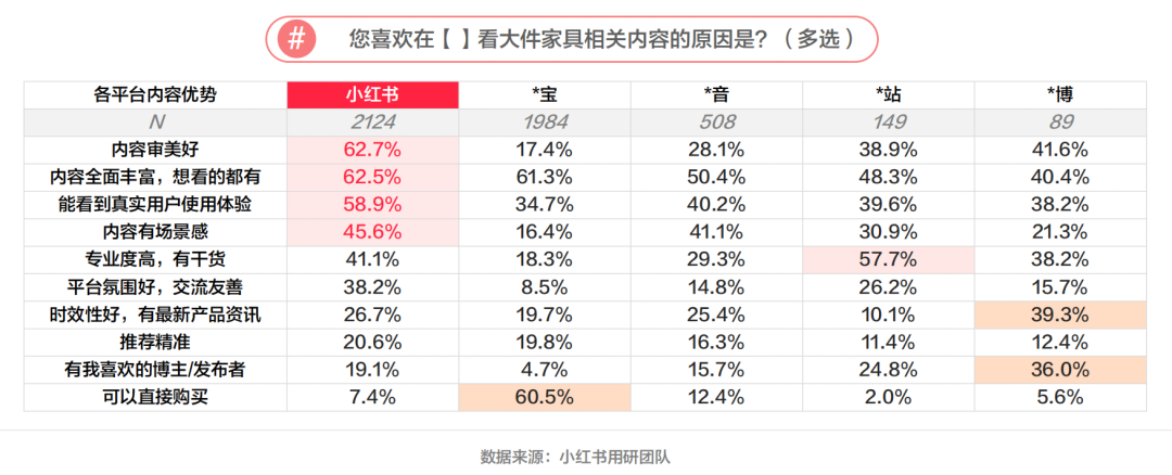 餐具品牌怎么做小紅書(shū)營(yíng)銷(xiāo)推廣