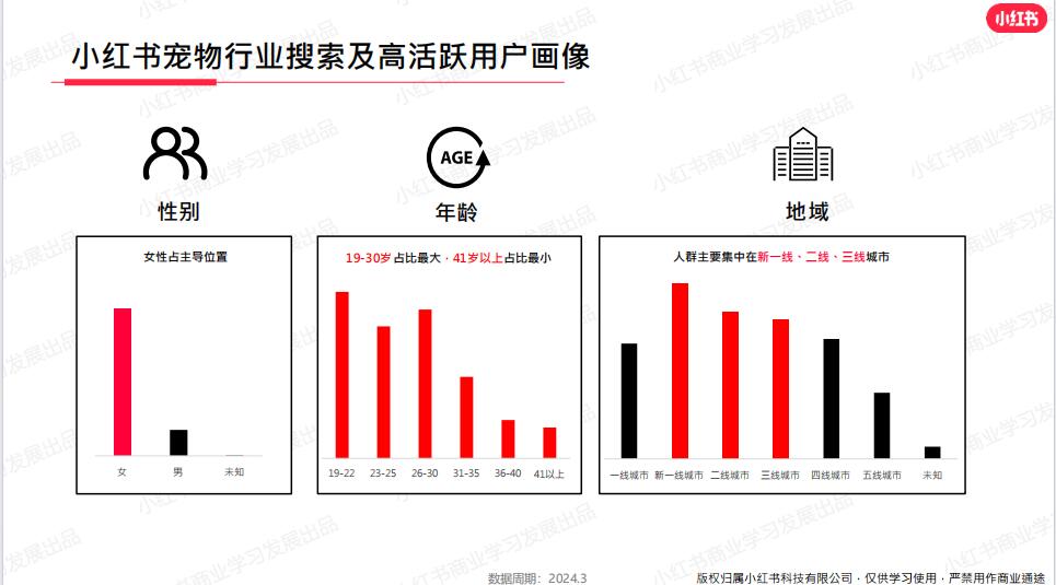 寵物行業(yè)怎么做小紅書(shū)營(yíng)銷(xiāo)推廣