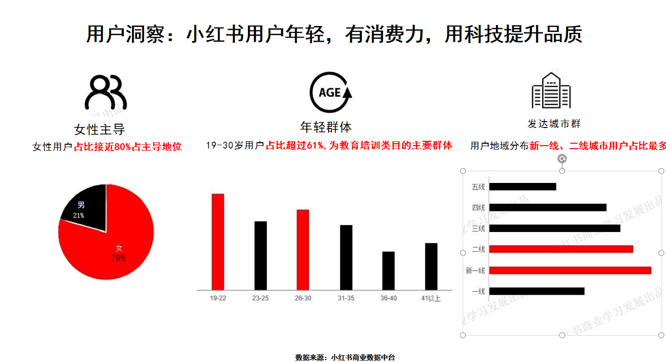 酒店做小紅書營銷推廣的幾個(gè)營銷思路